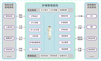 上海互聯網軟件集團 高端協同管理軟件產品和咨詢服務提供商
