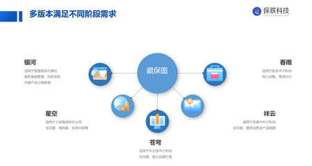 獨(dú)家首發(fā)|「保聯(lián)科技」完成2000萬(wàn)元Pre-A輪融資,由同創(chuàng)偉業(yè)、長(zhǎng)興辰科共同投資