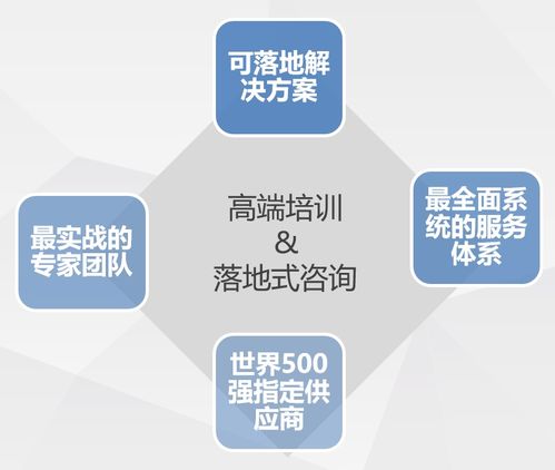 所有人,請查收這套學(xué)習(xí)方案