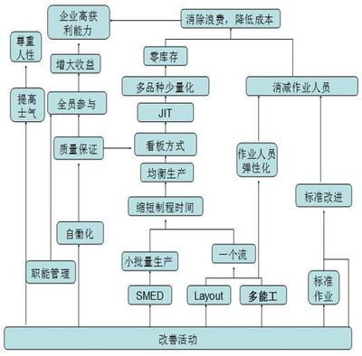 精益生產總監推薦 東莞谷唐咨詢——專業管理咨詢的優選合作伙伴