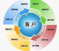 CRM定制開發(fā)優(yōu)質(zhì)商家置頂推薦服務(wù) 提升企業(yè)客戶關(guān)系管理效率的智能解決方案