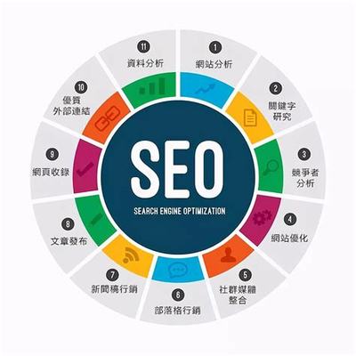 2024年新鄉(xiāng)縣整站SEO優(yōu)化匯總 報(bào)價(jià)、軟件開發(fā)與銷售策略解析