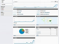供應(yīng)谷歌搜索引擎營銷CEM服務(wù) 提升軟件開發(fā)銷售的智能化解決方案