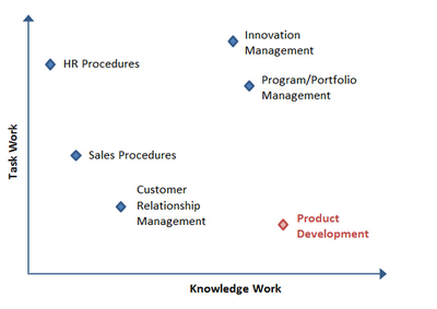 技術團隊領導常被忽視的關鍵技能 跨越開發的商業橋梁
