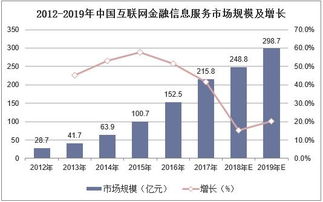 2019年中國互聯網金融信息服務行業 市場現狀、競爭格局與發展趨勢