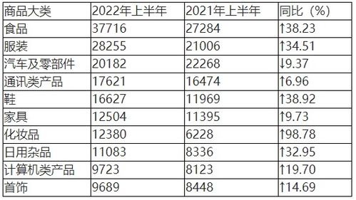 中消協點名消費亂象 預制菜未告知與攜號轉網障礙引關注