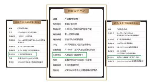 年度安防Top 10榜單揭曉 不止一個項目，更是一個智能化安全新生態